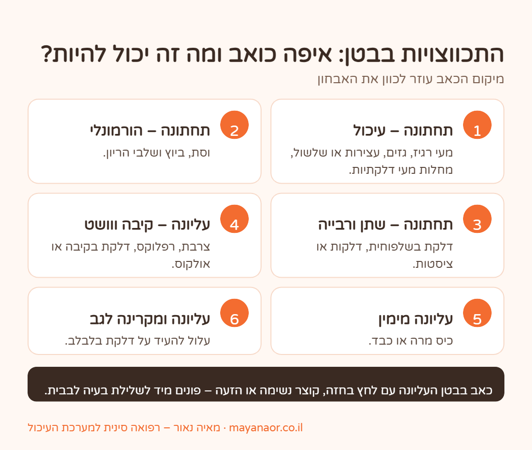 אינפוגרפיקה: התכווצויות בבטן לפי מיקום – בטן תחתונה ועליונה ומה הן עשויות לרמוז, ומתי לפנות מיד