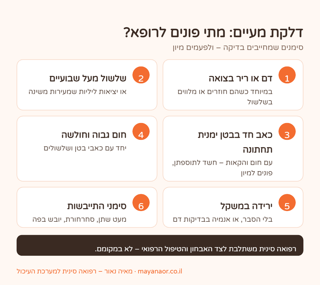 אינפוגרפיקה: סימנים בדלקת מעיים שמחייבים פנייה לרופא או למיון