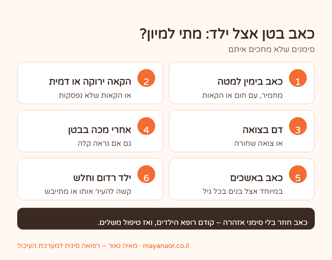 אינפוגרפיקה: סימנים בכאב בטן אצל ילדים שמחייבים פנייה למיון