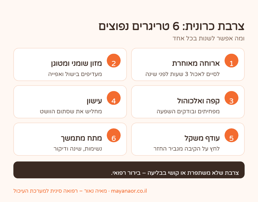 אינפוגרפיקה: 6 טריגרים נפוצים לצרבת כרונית ומה אפשר לשנות
