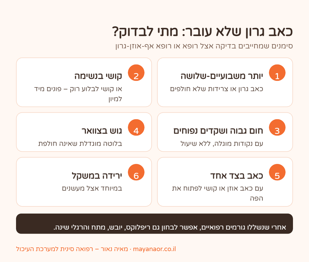 אינפוגרפיקה: סימנים בכאב גרון מתמשך שמחייבים בדיקה רפואית