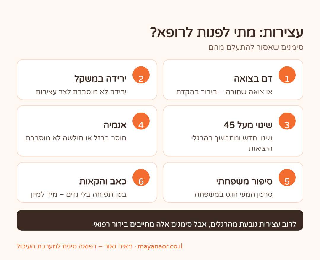 אינפוגרפיקה: סימני אזהרה בעצירות – מתי לפנות לרופא