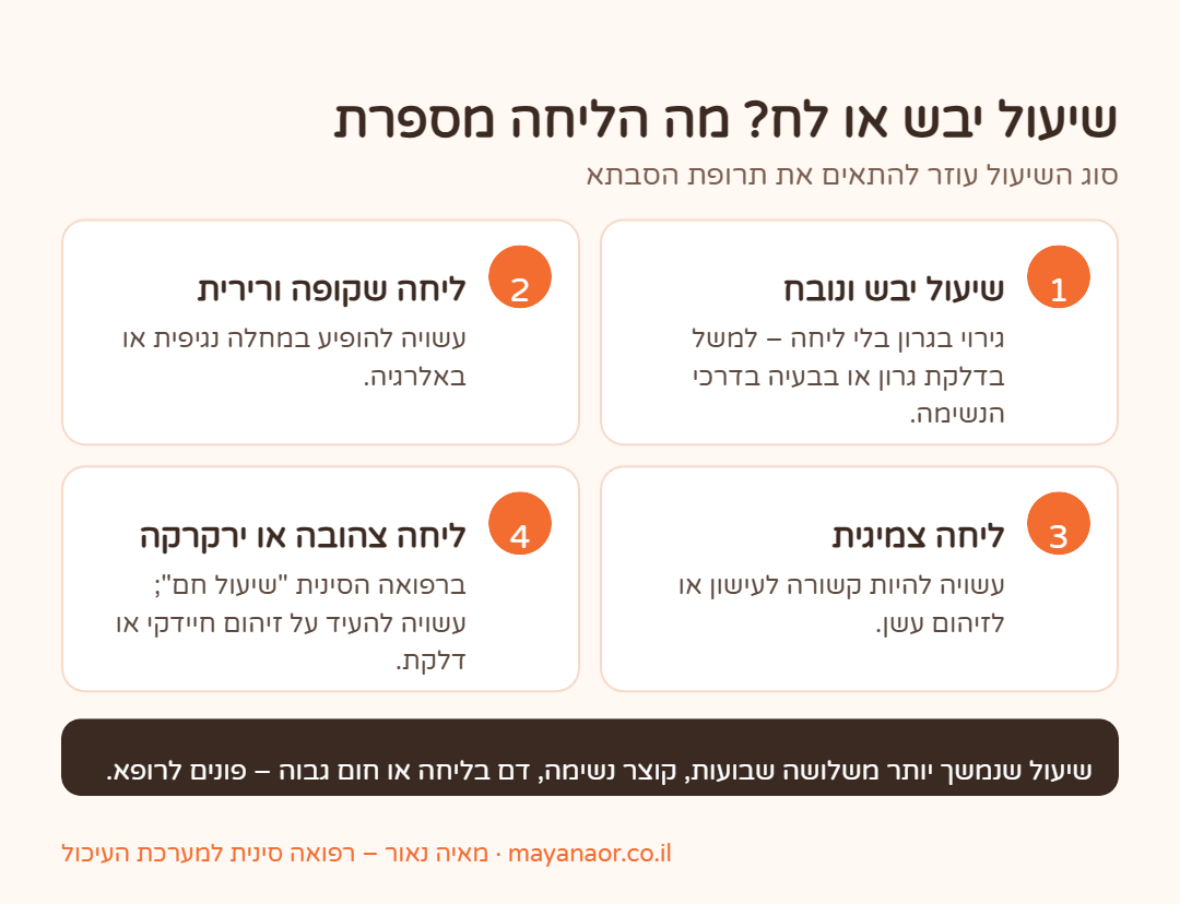 אינפוגרפיקה: שיעול יבש או לח – מה מעידים סוגי הליחה השונים ומתי לפנות לרופא