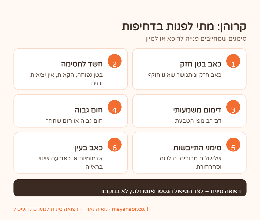 אינפוגרפיקה: סימני אזהרה במחלת קרוהן שמחייבים פנייה דחופה