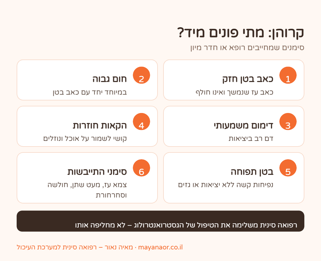 אינפוגרפיקה: סימני אזהרה בקרוהן שמחייבים פנייה מיידית לרופא