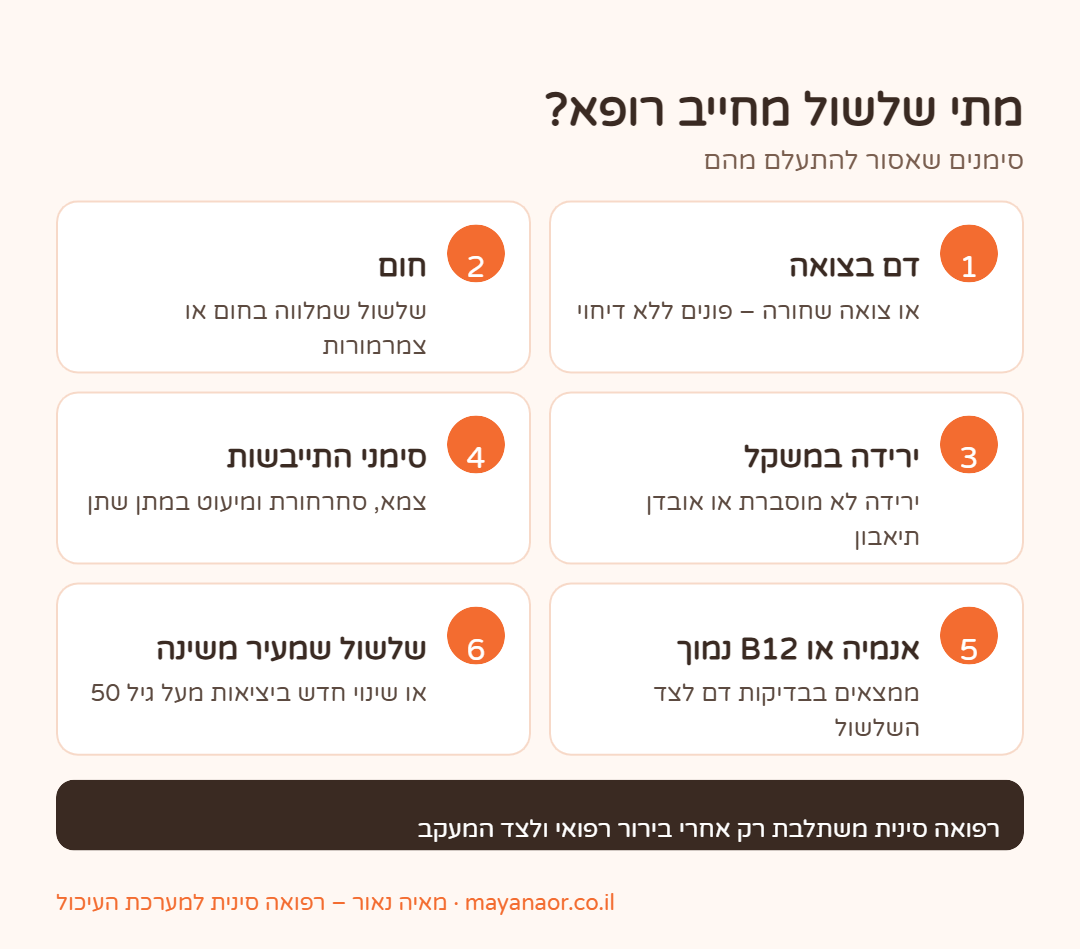 אינפוגרפיקה: מתי שלשול מחייב פנייה לרופא