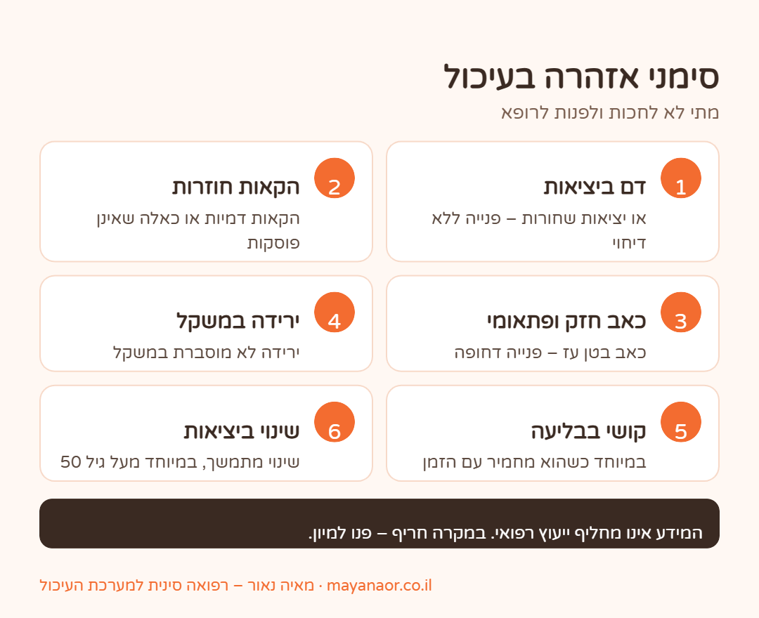 אינפוגרפיקה: סימני אזהרה בהפרעות במערכת העיכול שמחייבים פנייה לרופא