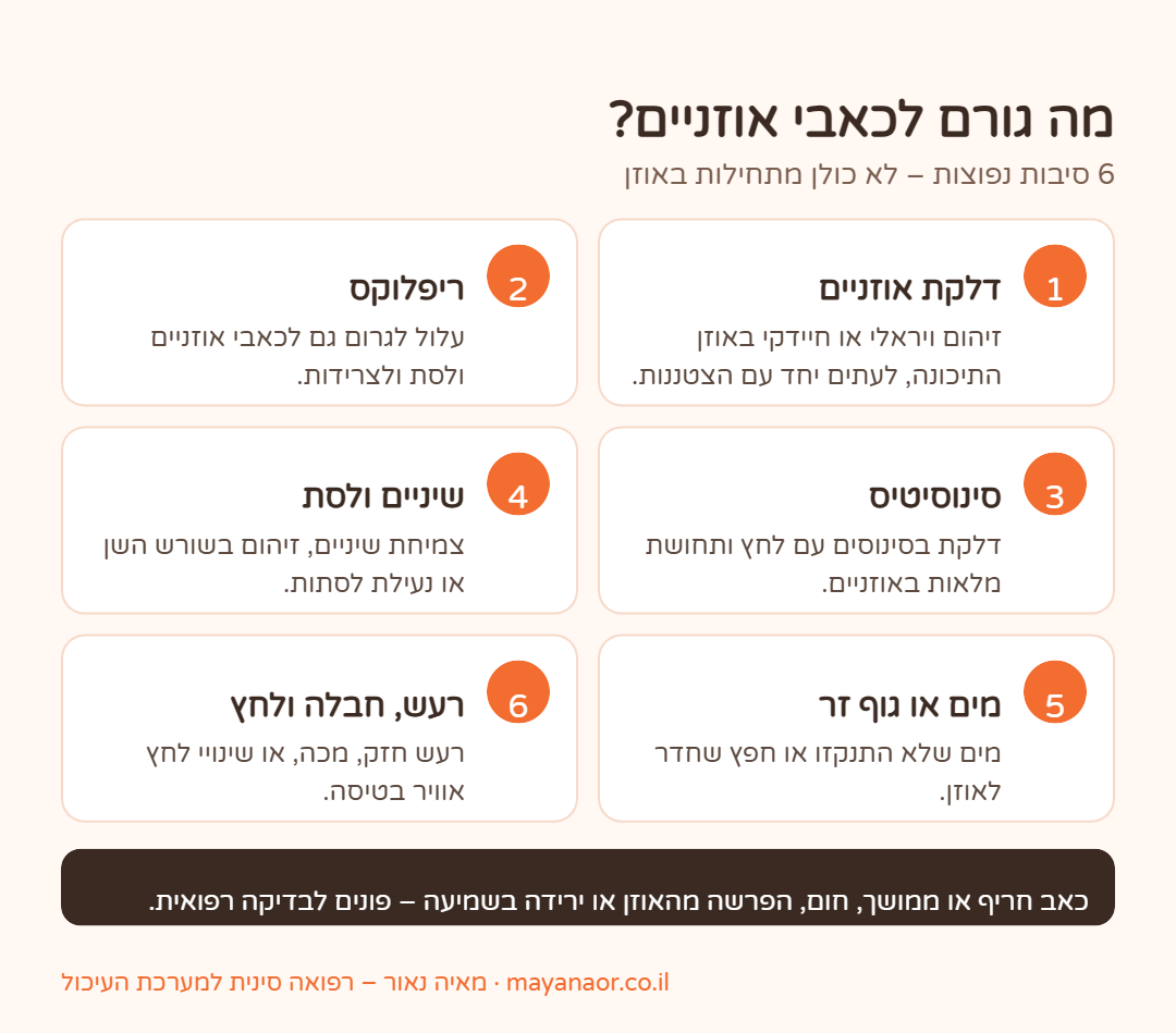אינפוגרפיקה: 6 גורמים נפוצים לכאבי אוזניים – דלקת, ריפלוקס, סינוסיטיס, שיניים ולסת, מים או גוף זר, רעש ולחץ