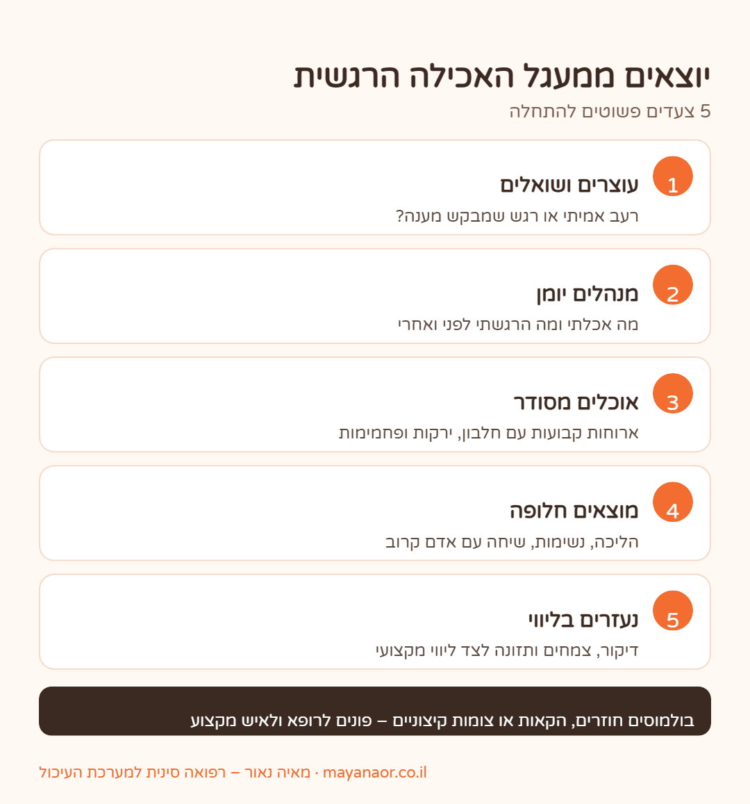 אינפוגרפיקה: 5 צעדים ליציאה ממעגל האכילה הרגשית