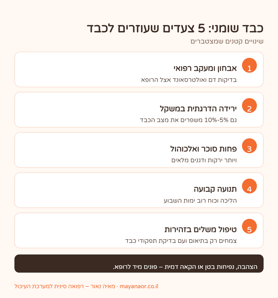 אינפוגרפיקה: 5 צעדים שעוזרים לכבד שומני – מעקב רפואי, משקל, תזונה, תנועה וטיפול משלים