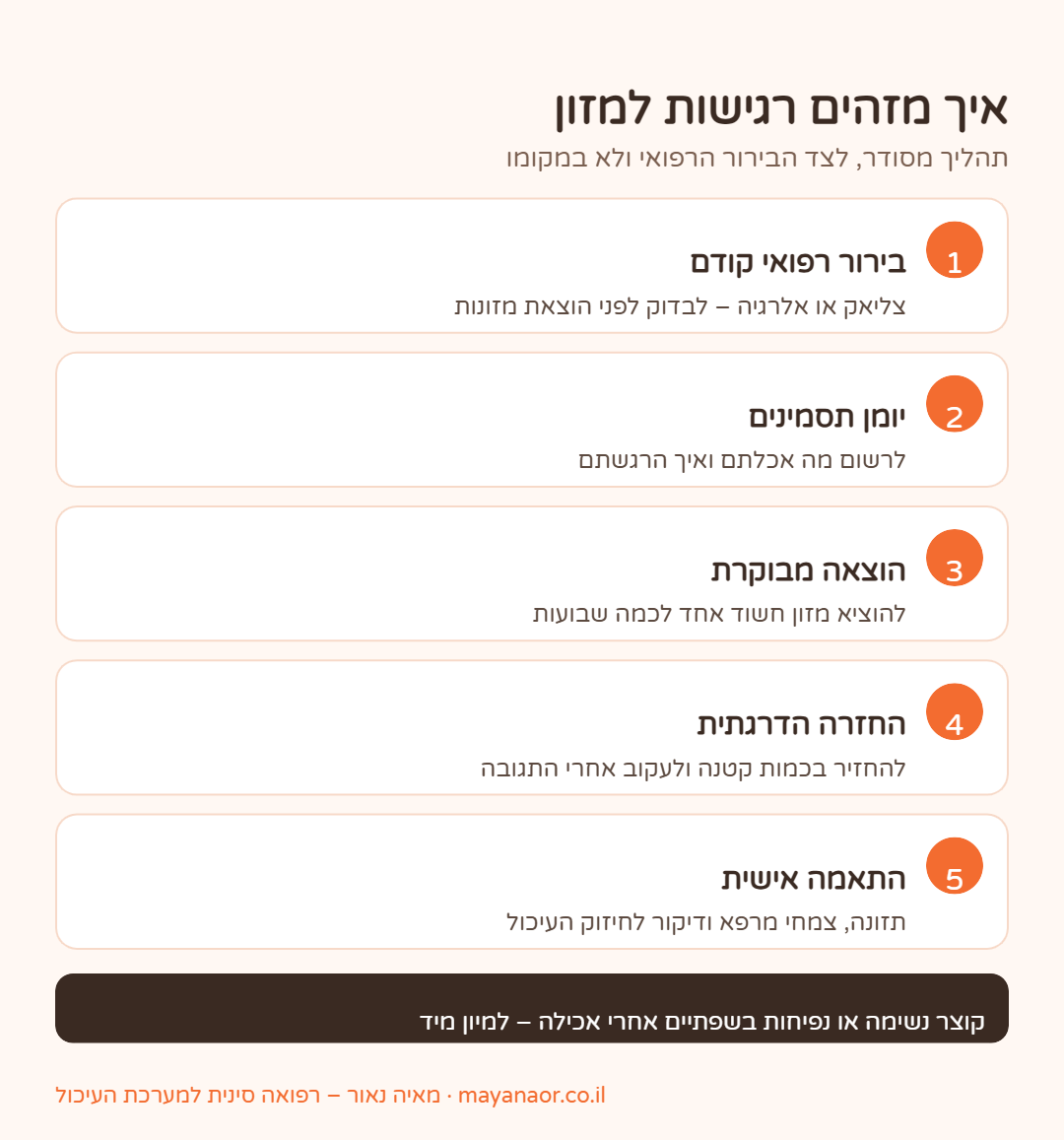 אינפוגרפיקה: 5 שלבים לזיהוי רגישות למזון
