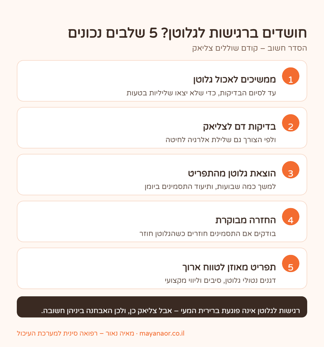 אינפוגרפיקה: 5 שלבים לבירור רגישות לגלוטן – שלילת צליאק, הוצאת גלוטן והחזרה מבוקרת