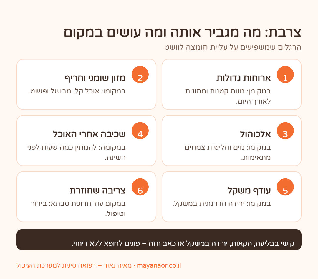 אינפוגרפיקה: מה מגביר צרבת ומה עושים במקום – ארוחות, מזון שומני, אלכוהול, שכיבה אחרי האוכל, משקל ובירור רפואי