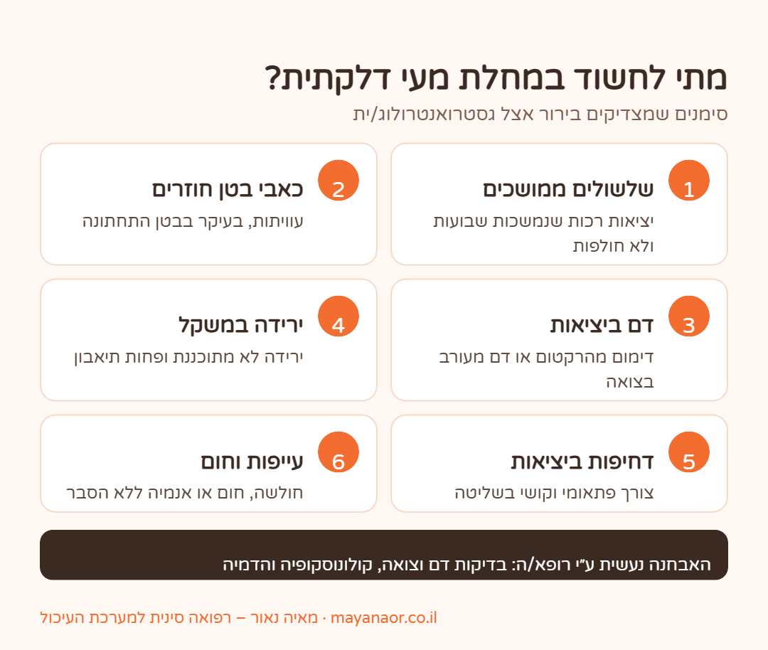 אינפוגרפיקה: סימנים שמצדיקים בירור למחלת מעי דלקתית