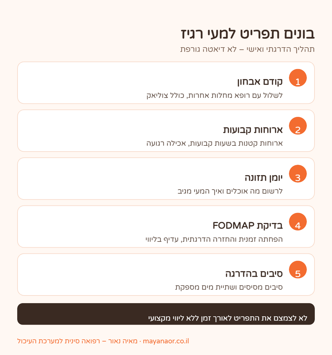 אינפוגרפיקה: 5 שלבים לבניית תפריט למעי רגיז