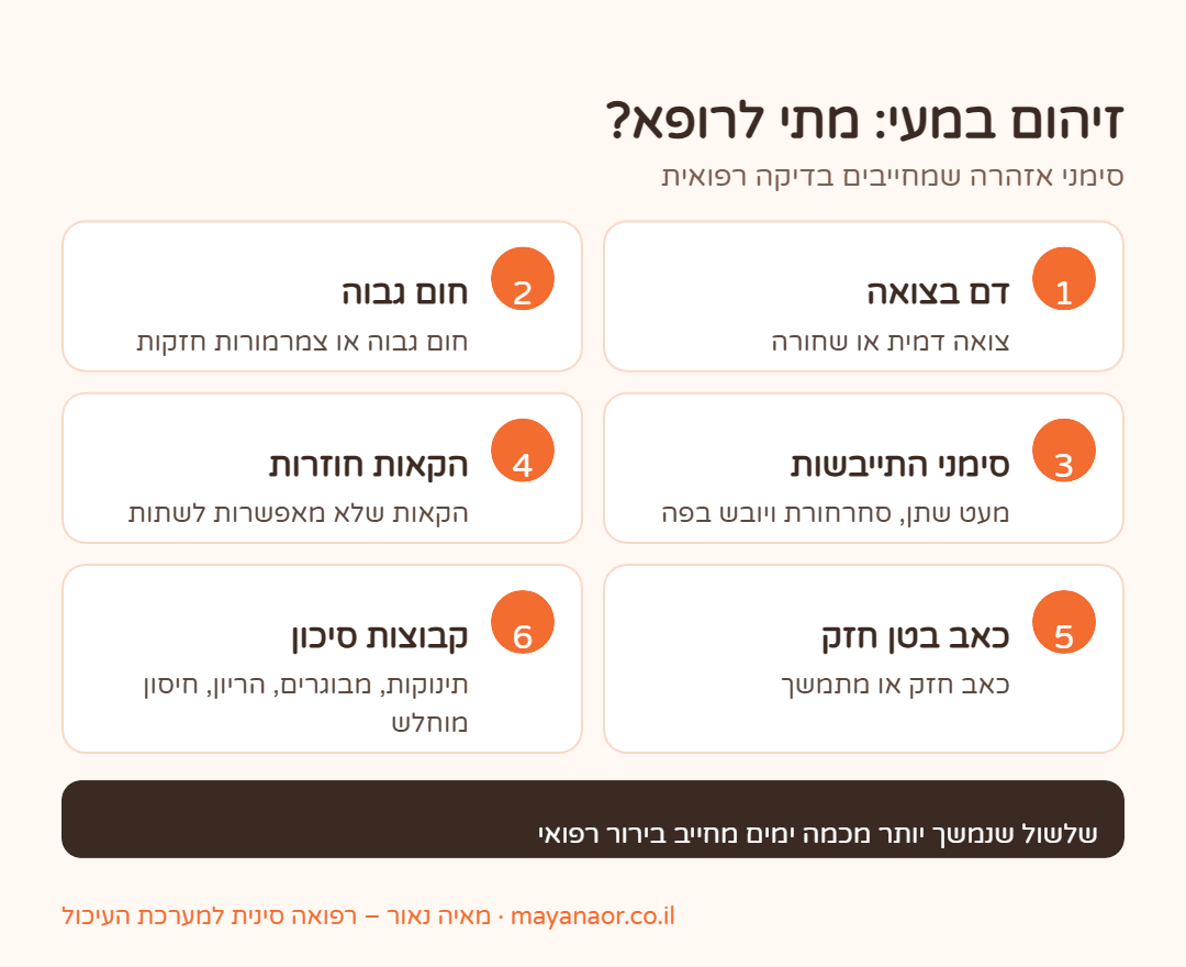 אינפוגרפיקה: סימני אזהרה בזיהום במעי שמחייבים פנייה לרופא