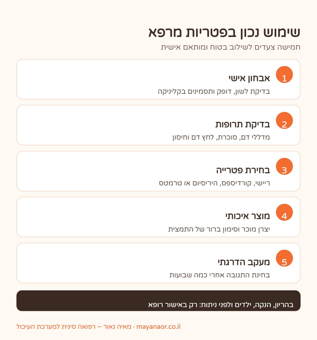 אינפוגרפיקה: חמישה צעדים לשימוש נכון ובטוח בפטריות מרפא