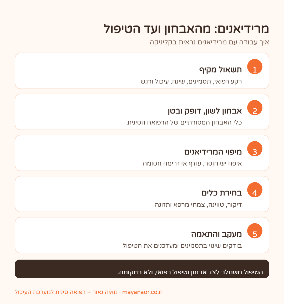 אינפוגרפיקה: 5 שלבים בעבודה עם מרידיאנים ברפואה הסינית – תשאול, אבחון לשון ודופק, מיפוי, בחירת כלים ומעקב