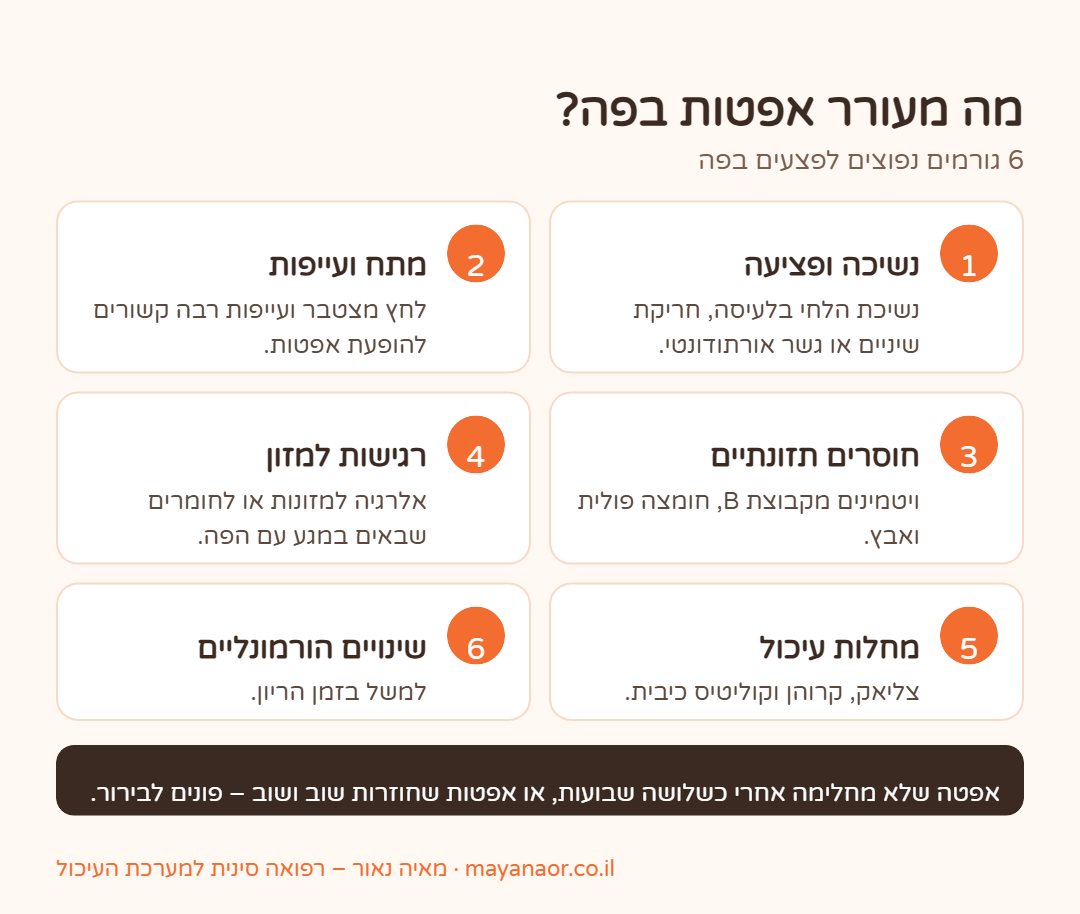 אינפוגרפיקה: 6 גורמים נפוצים לאפטות בפה – פציעה, מתח, חוסרים תזונתיים, רגישות למזון, מחלות עיכול ושינויים הורמונליים