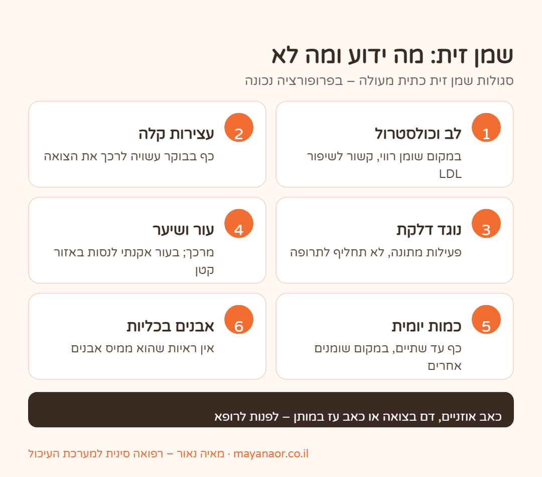 אינפוגרפיקה: סגולות שמן זית – מה ידוע ומה לא