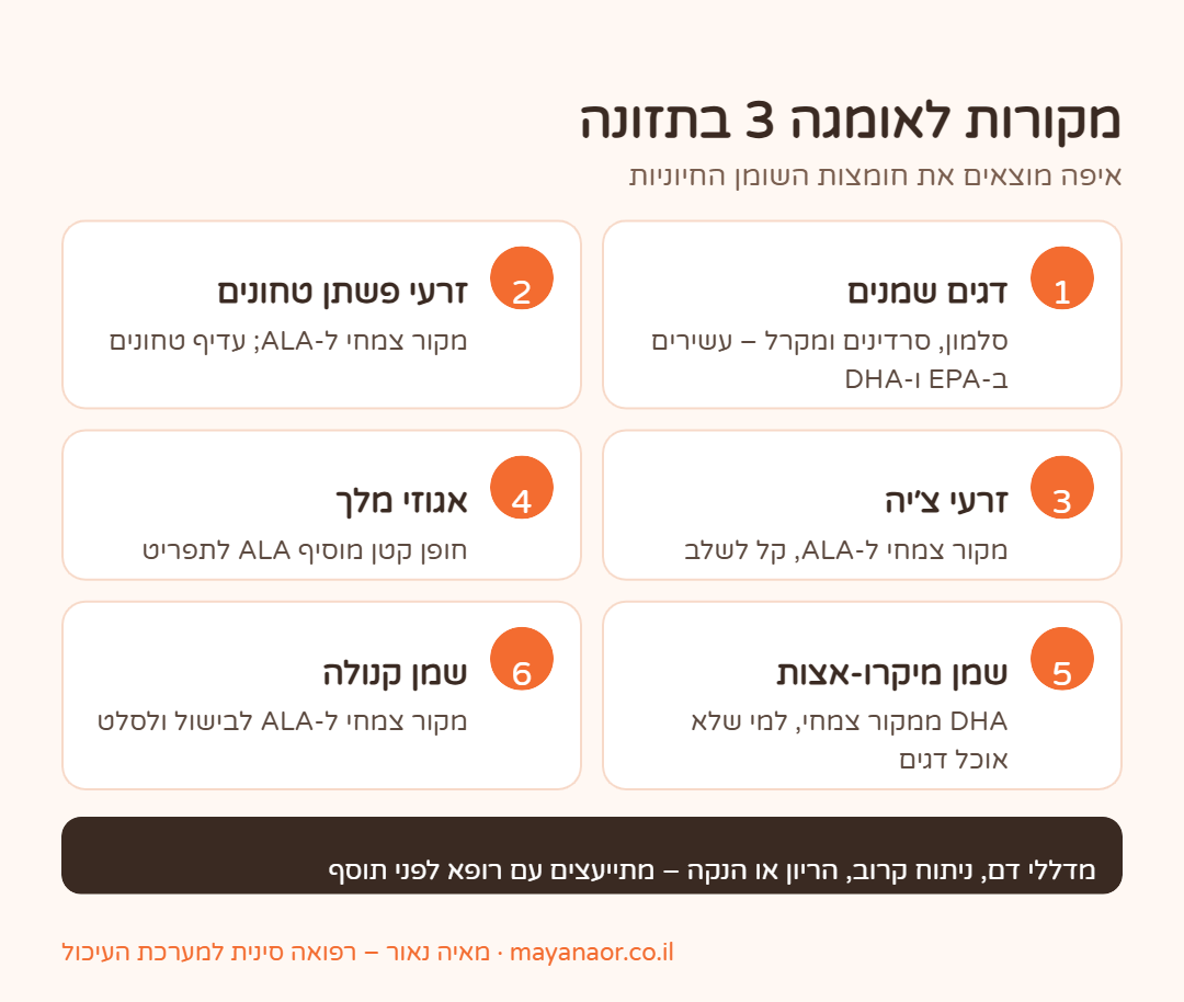 אינפוגרפיקה: מקורות תזונתיים לאומגה 3