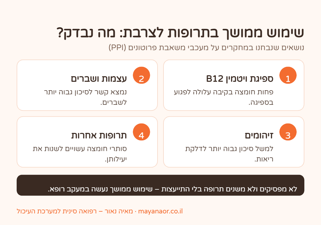 אינפוגרפיקה: שימוש ממושך בתרופות לצרבת – ספיגת ויטמין B12, עצמות ושברים, זיהומים והשפעה על תרופות אחרות