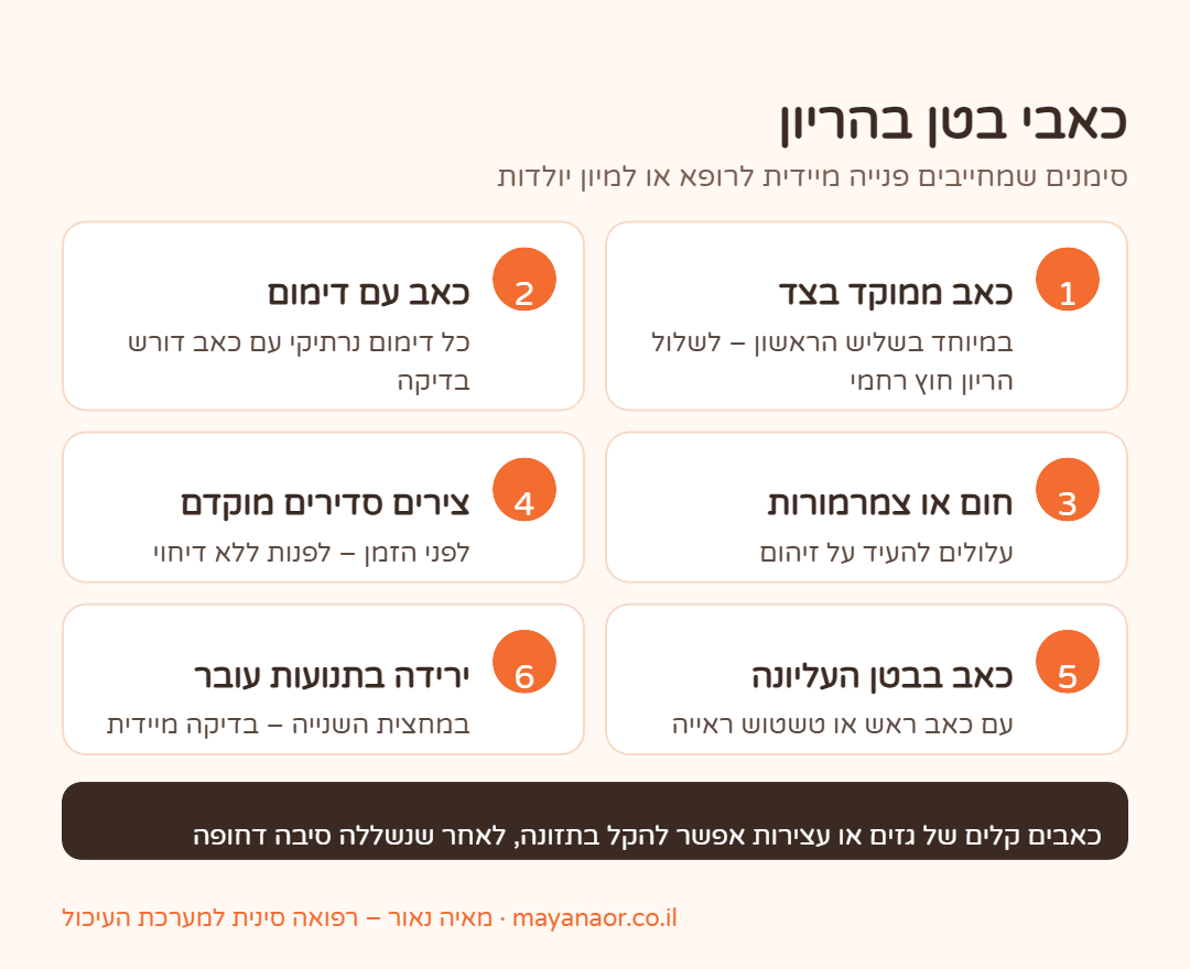 אינפוגרפיקה: כאבי בטן בהריון – סימנים שמחייבים פנייה מיידית