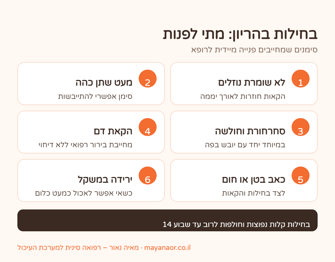 אינפוגרפיקה: בחילות בהריון – סימנים שמחייבים פנייה לרופא