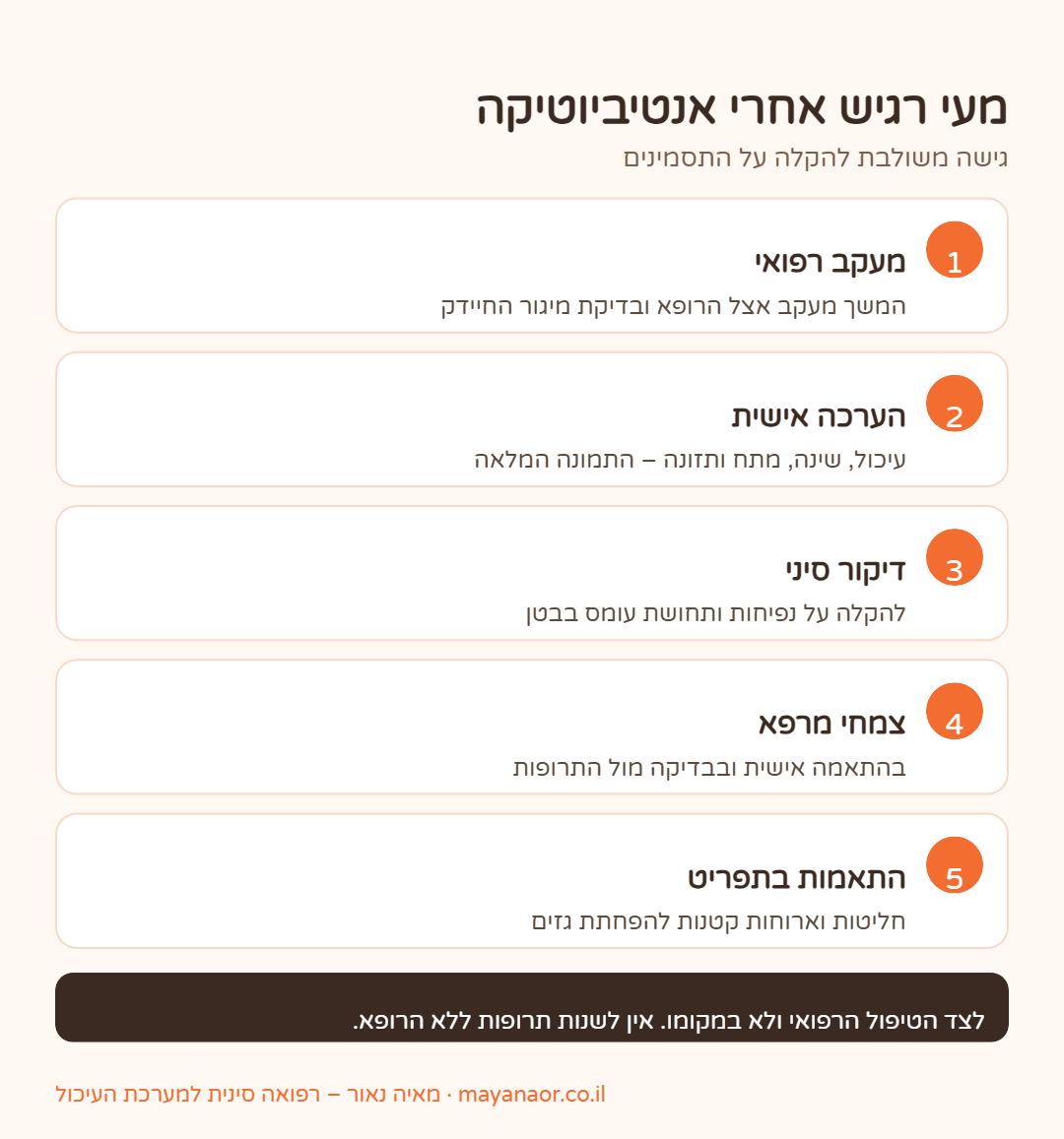 אינפוגרפיקה: גישה משולבת למעי רגיש אחרי טיפול אנטיביוטי נגד הליקובקטר
