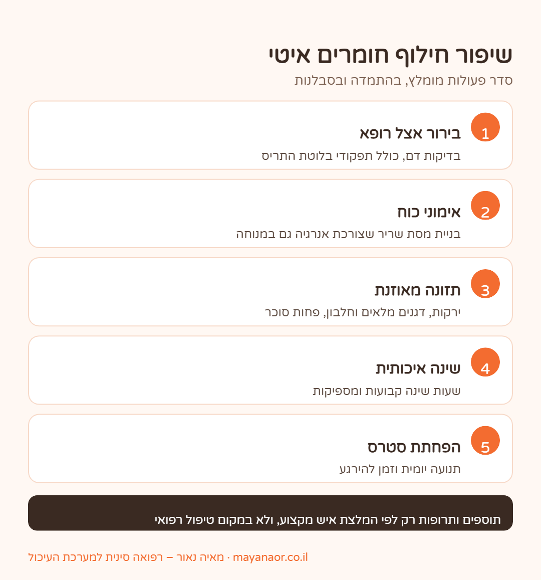 אינפוגרפיקה: חמישה צעדים לשיפור חילוף חומרים איטי