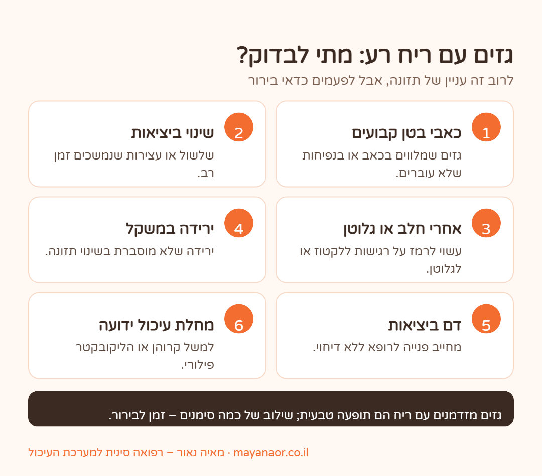 אינפוגרפיקה: מתי גזים עם ריח רע מצדיקים בירור – כאבי בטן, שינוי ביציאות, רגישות למזון, ירידה במשקל ודם ביציאות