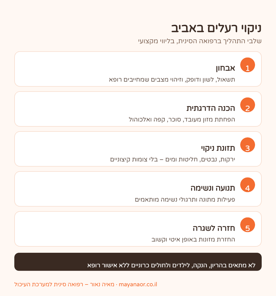 אינפוגרפיקה: שלבי ניקוי רעלים באביב ברפואה הסינית