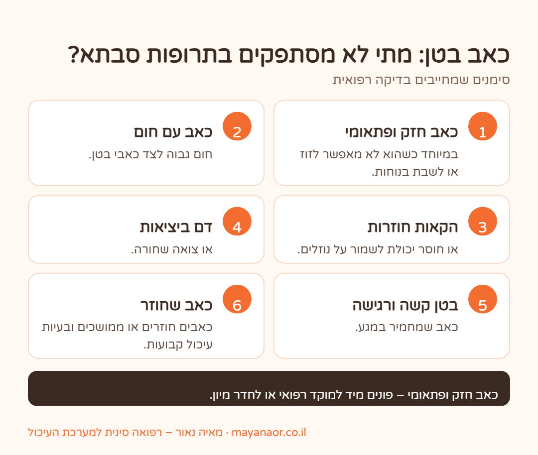 אינפוגרפיקה: מתי כאב בטן מחייב בדיקה רפואית – כאב חזק ופתאומי, חום, הקאות חוזרות, דם ביציאות, בטן קשה וכאב חוזר