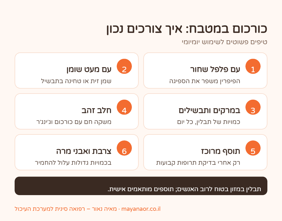 אינפוגרפיקה: איך צורכים כורכום במטבח ומתי להיזהר מתוספים