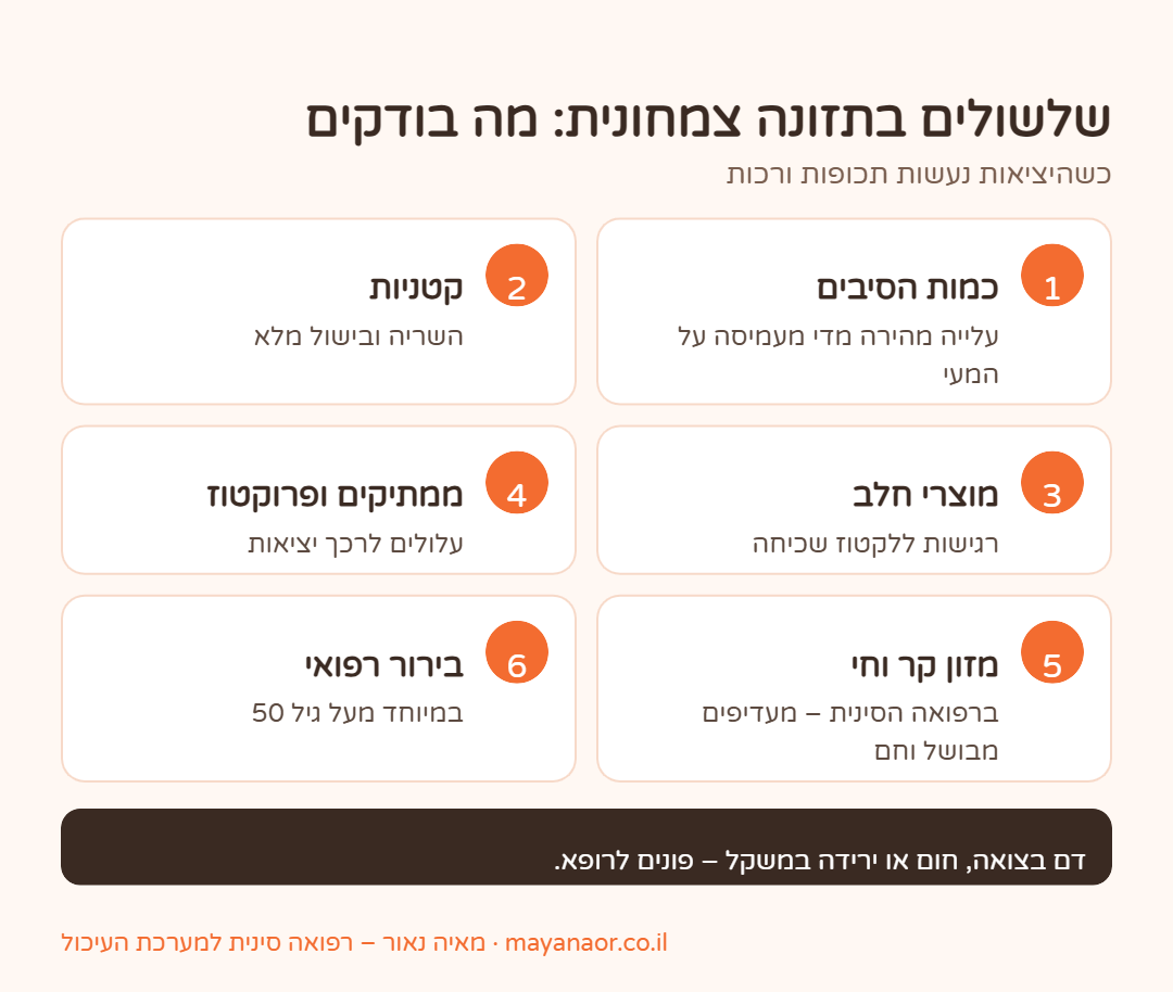אינפוגרפיקה: מה בודקים כשיש שלשולים בתזונה צמחונית
